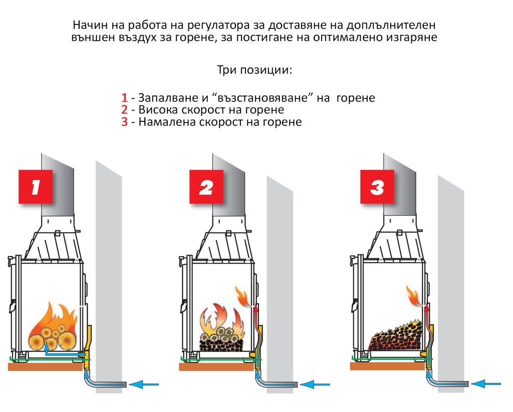 Чугунена камина SEGUIN EUROPA 7 EVOLUTION VL с ъглово стъкло